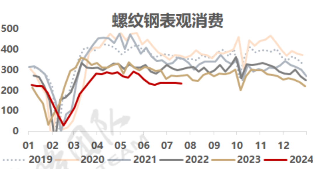 ▲图1，数据来源：Mysteel