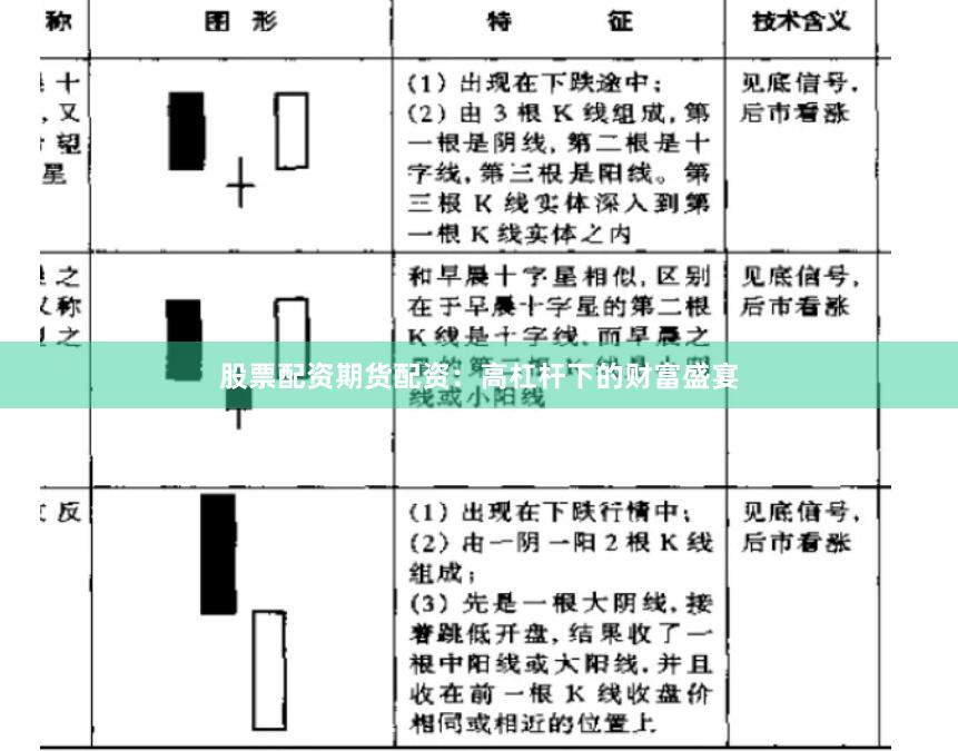 股票配资期货配资：高杠杆下的财富盛宴