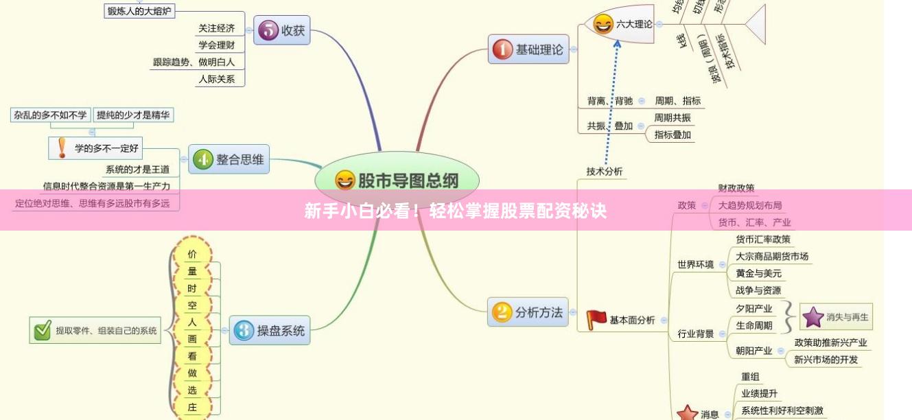 新手小白必看！轻松掌握股票配资秘诀