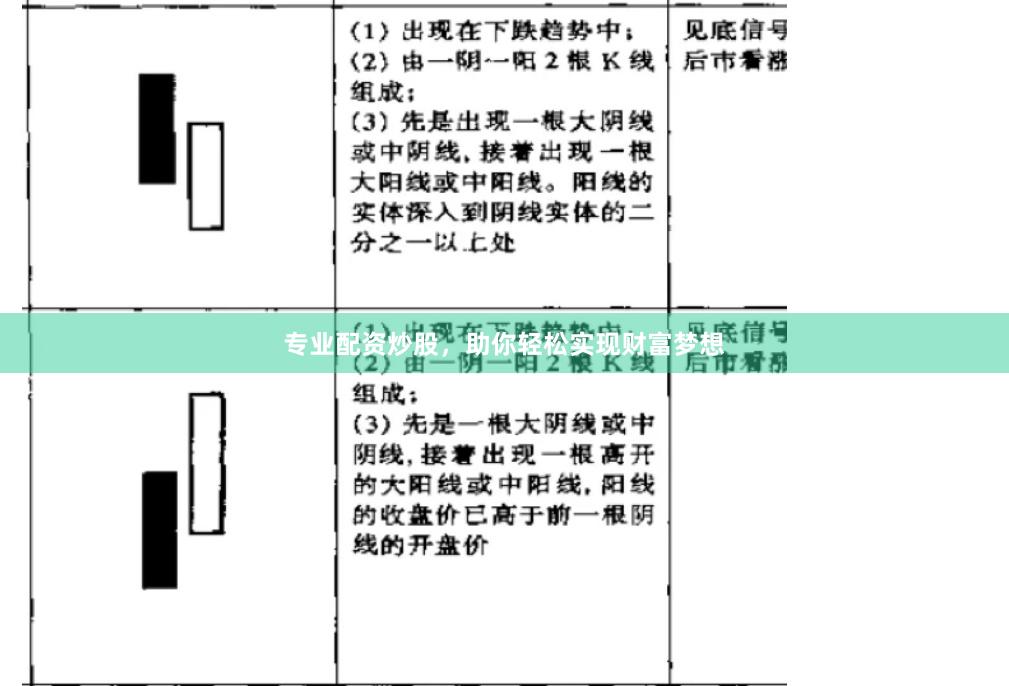 专业配资炒股，助你轻松实现财富梦想