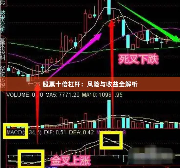 股票十倍杠杆:风险与收益全解析