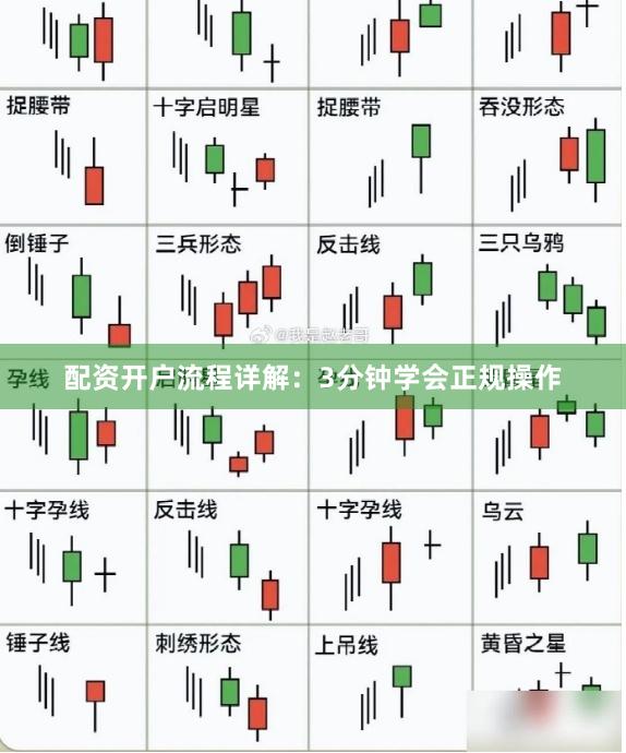 配资开户流程详解：3分钟学会正规操作