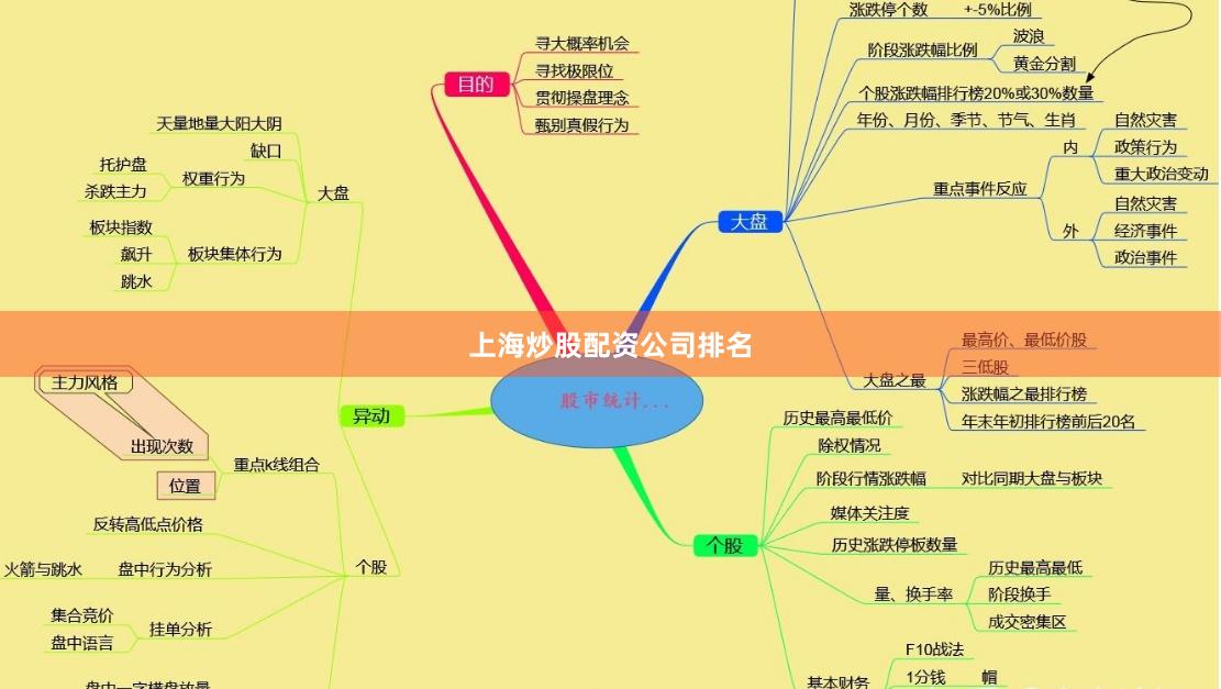 上海炒股配资公司排名
