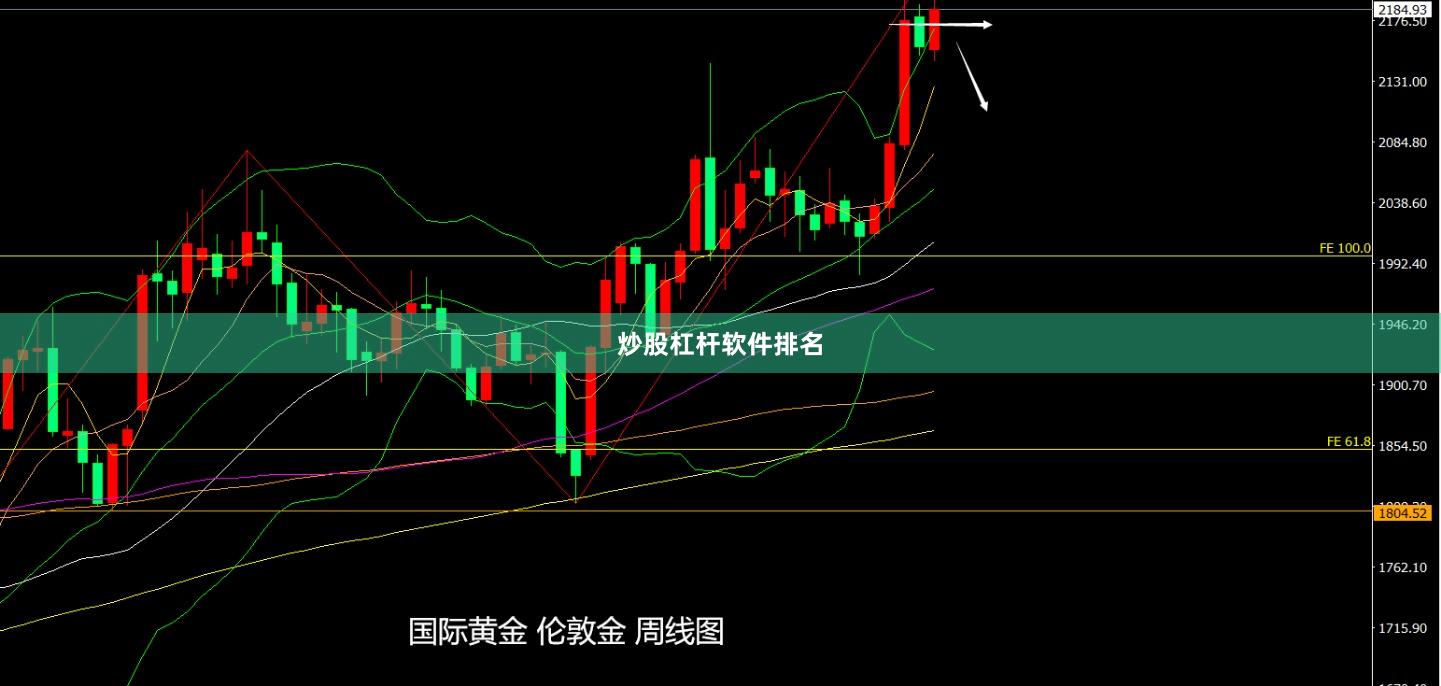炒股杠杆软件排名